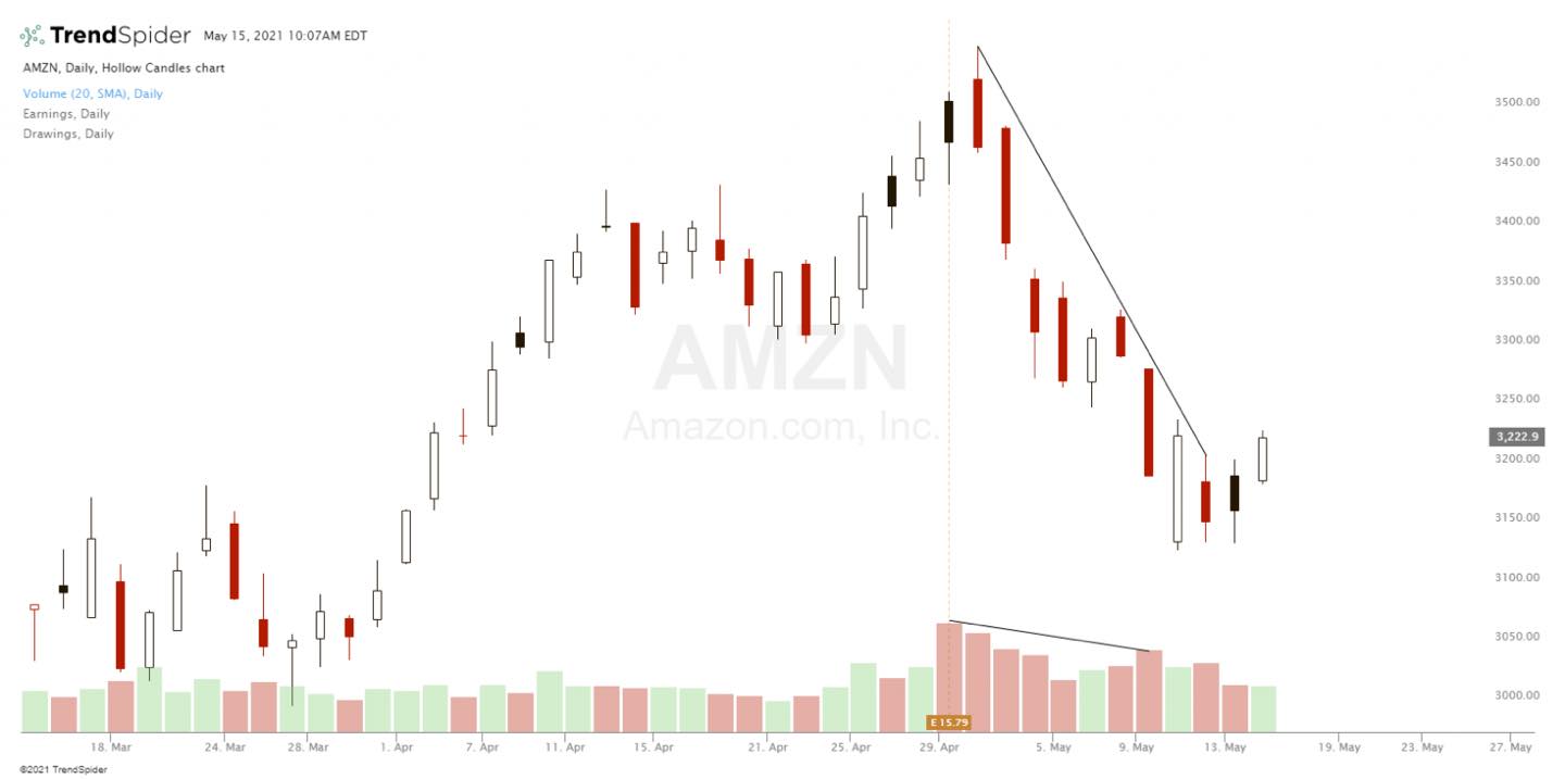 what-does-volume-mean-in-stocks